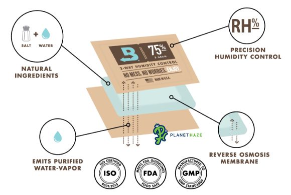 Boveda Humidipak Science How It Works