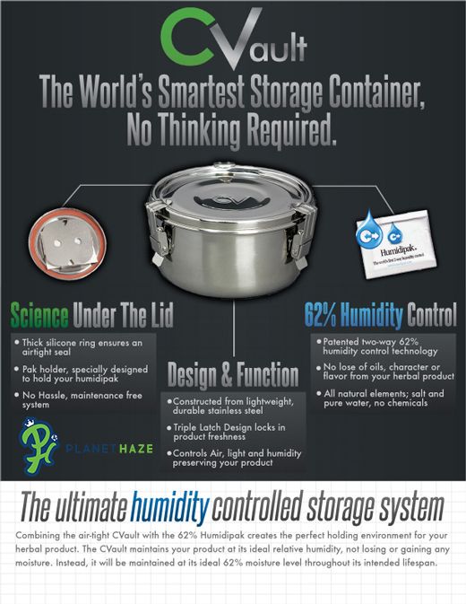 CVault Worlds Smartest Storage Container