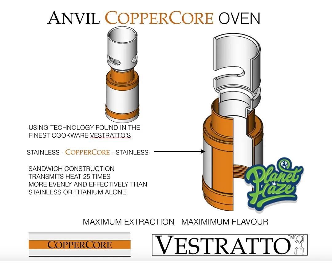Vestratto Anvil CopperCore Oven