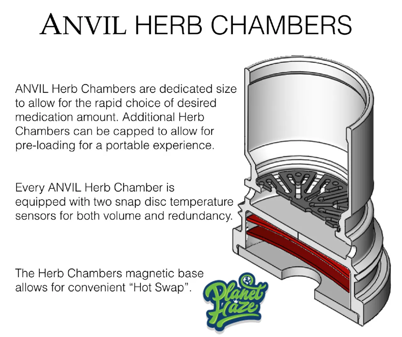 vestratto anvil herb chamber